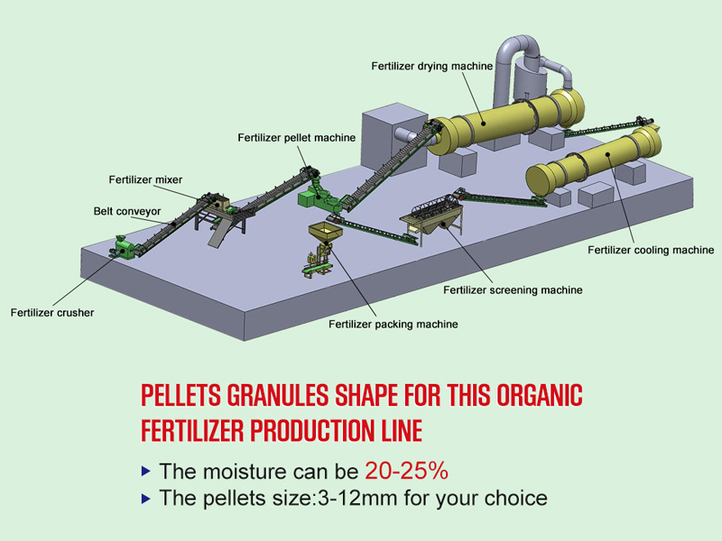 畜禽有机肥优势-有机肥生产线