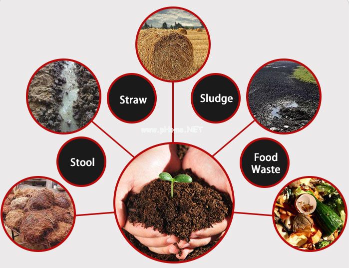 动物和家禽的粪便是如何加工成有机肥料的?